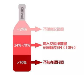 清明小長假乘機(jī)出行，這些安檢注意事項你知道嗎？無酒精飲料-非即飲型須知